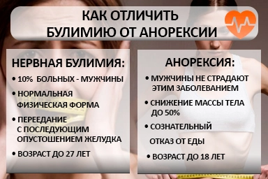 Лечение булимии в Красноуральске
