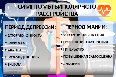 Лечение биполярного расстройства в Красноуральске