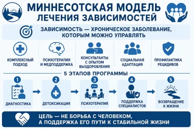 Миннесотская модель в Красноуральске