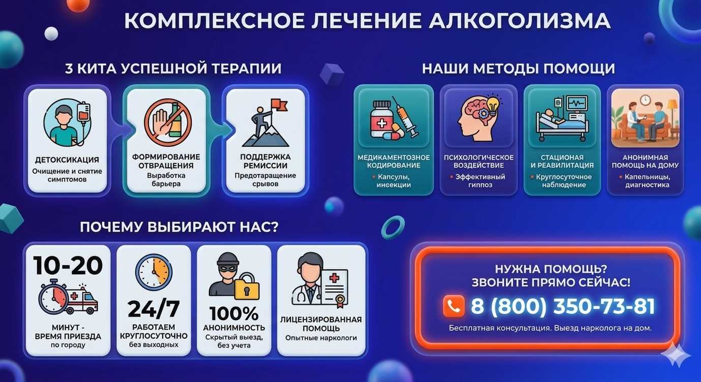 Инфографика о методах лечения алкоголизма в Красноуральске: детоксикация, кодирование и анонимная помощь на дому от клиники Похмельная служба.